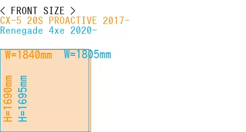 #CX-5 20S PROACTIVE 2017- + Renegade 4xe 2020-